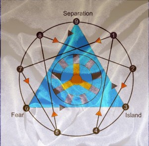 364ef-nine2bdeadly2b122benneagram